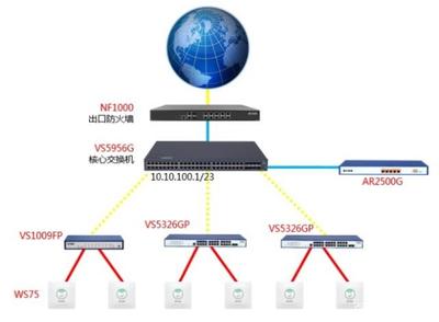 打造高端智慧小區(qū) 飛魚星實現(xiàn)全無線覆蓋的網(wǎng)絡(luò)設(shè)備解決方案