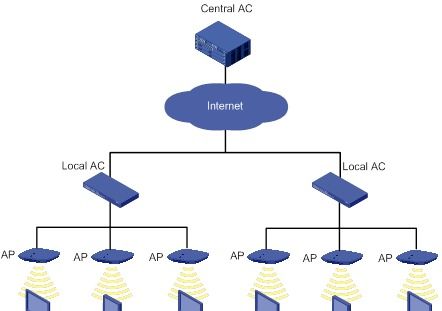 無(wú)線(xiàn)網(wǎng)絡(luò)設(shè)備知識(shí)大匯總 從基礎(chǔ)到進(jìn)階，值得收藏學(xué)習(xí)