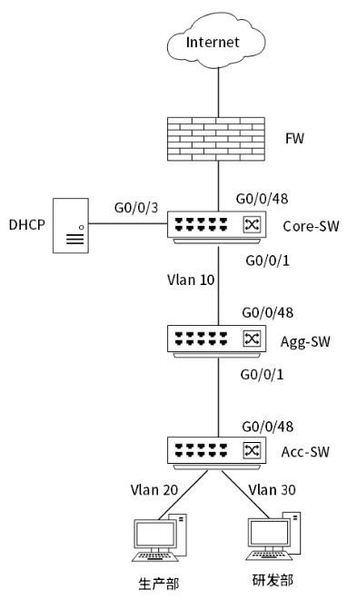 某公司網(wǎng)絡(luò)拓?fù)湓O(shè)計(jì)與路徑轉(zhuǎn)發(fā)分析