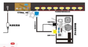 折疊液晶顯示套件與網(wǎng)絡(luò)設(shè)備的辨析